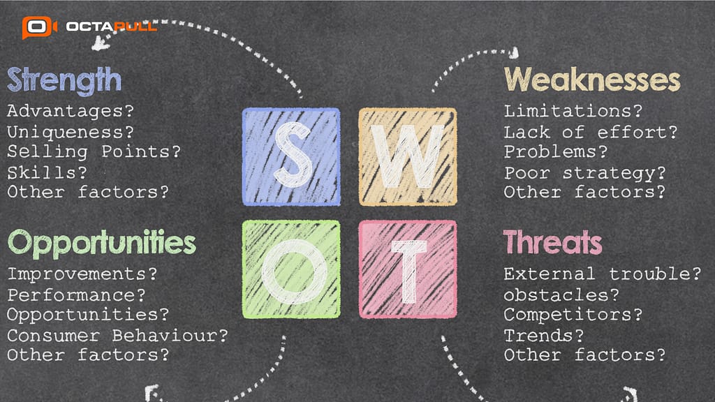 The Importance of SWOT Analysis: Strategic Planning for Small Businesses 