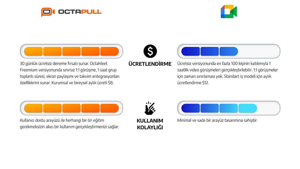 OctaMeet vs. Google Meet: Hangi Uygulamayı Tercih Etmelisiniz?