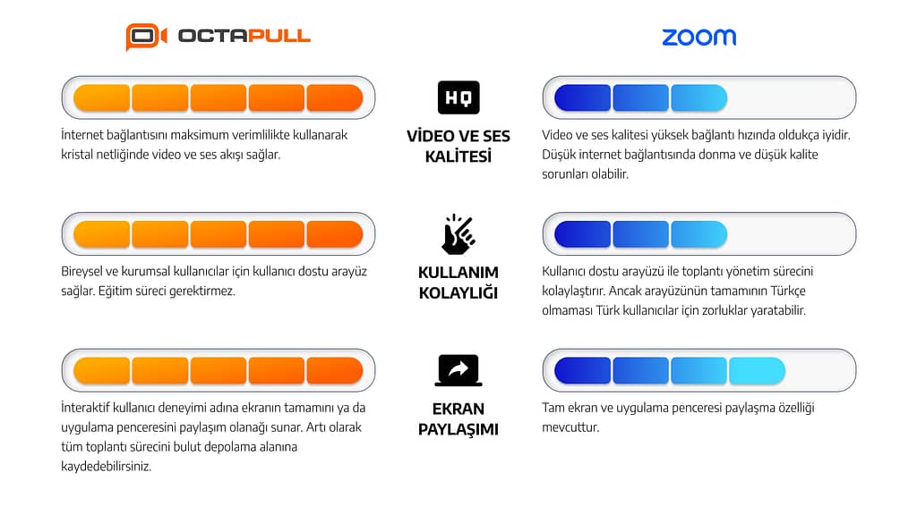 OctaMeet vs. Zoom: Hangisi Daha İyi?  