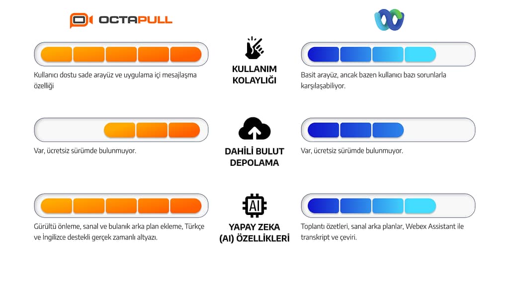 OctaMeet vs. Webex