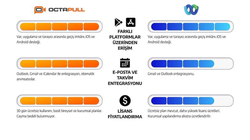 OctaMeet vs. Webex