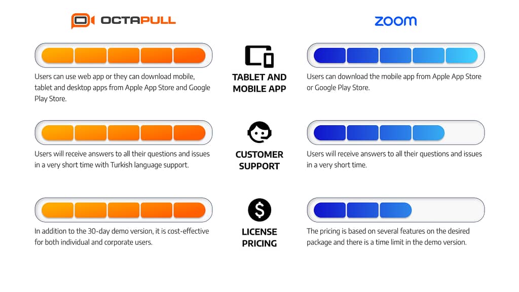 OctaMeet vs. Zoom: Which One Is Better?
