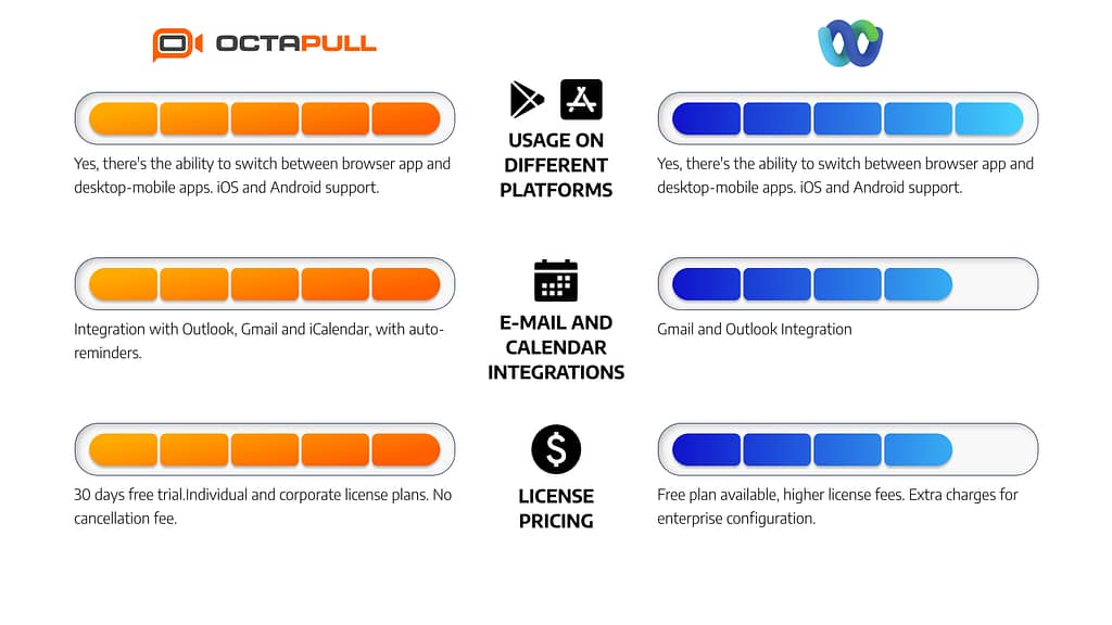 OctaMeet vs. Webex: Discover The Right Solution for You