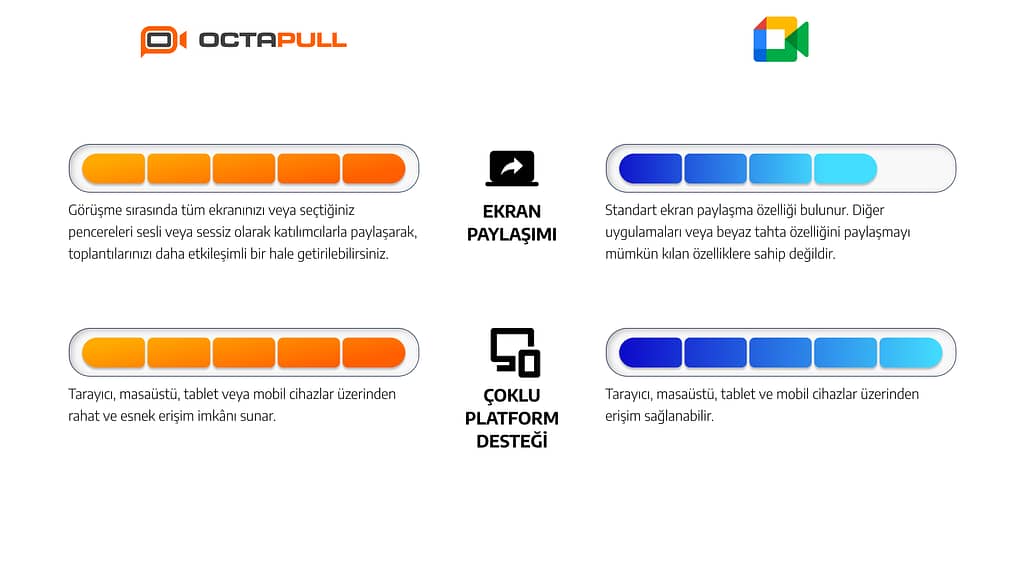 OctaMeet vs. Google Meet: Hangi Uygulamayı Tercih Etmelisiniz?