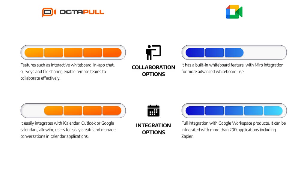 OctaMeet vs. Google Meet: Which Application Should You Choose?