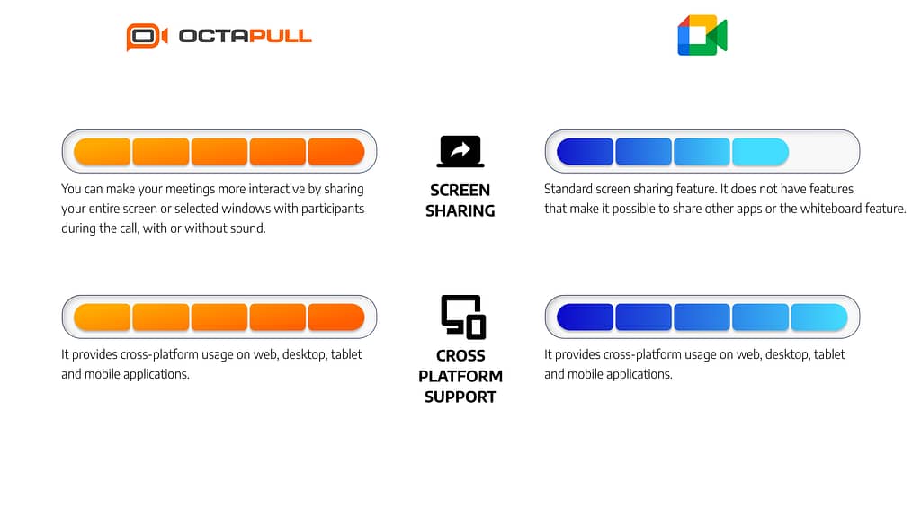 OctaMeet vs. Google Meet: Which Application Should You Choose?