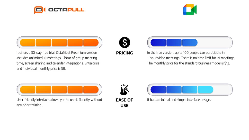 OctaMeet vs. Google Meet: Which Application Should You Choose?