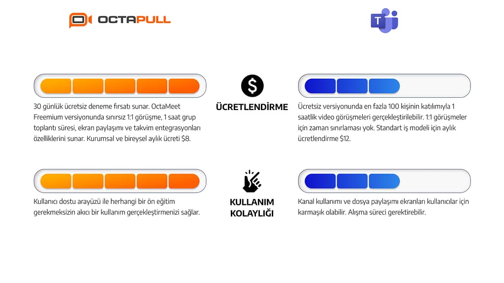 OctaMeet vs. Microsoft Teams: Sizin İçin Uygun Çözümü Bulun 