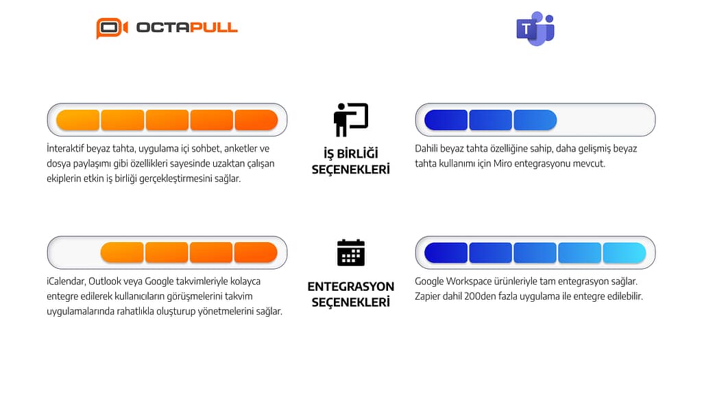 OctaMeet vs. Microsoft Teams: Sizin İçin Uygun Çözümü Bulun 