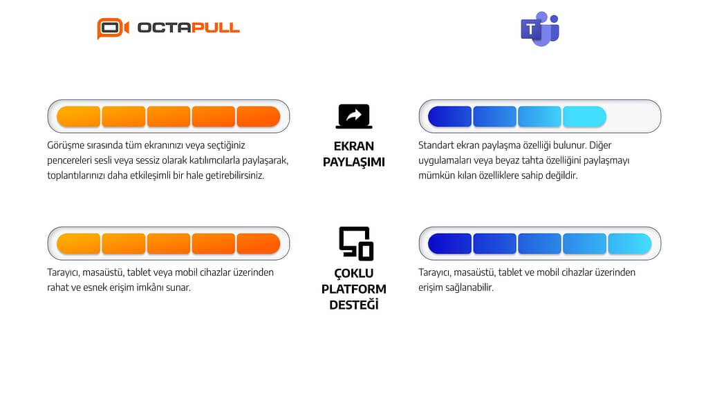 OctaMeet vs. Microsoft Teams: Sizin İçin Uygun Çözümü Bulun 