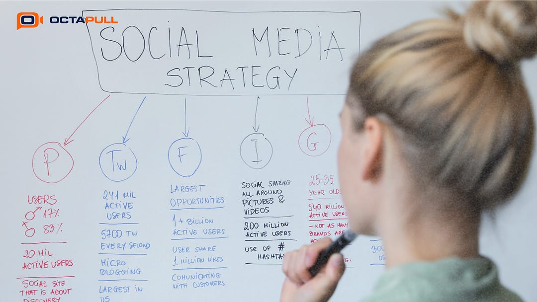 Social Media Marketing to Grow Your Business: Best Practices 