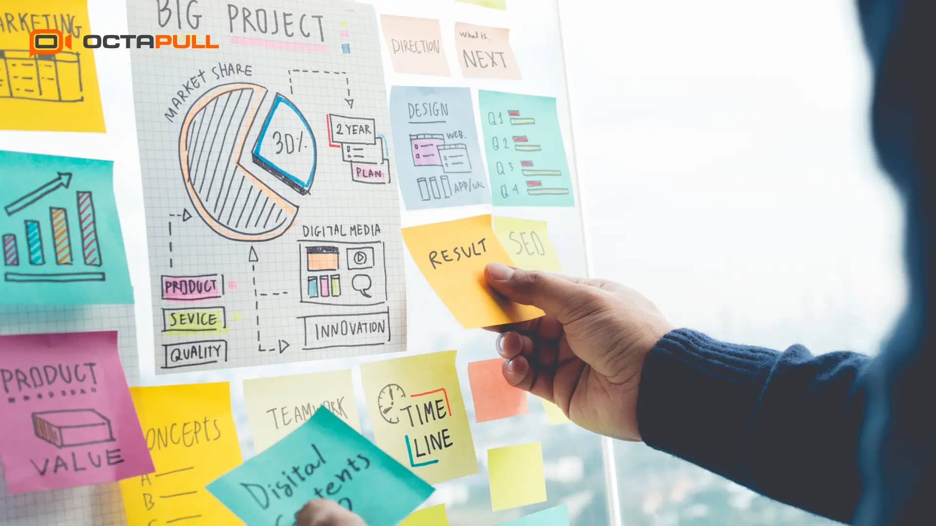 Remote Sales Strategies and Marketing Principles: Online Presentation Techniques